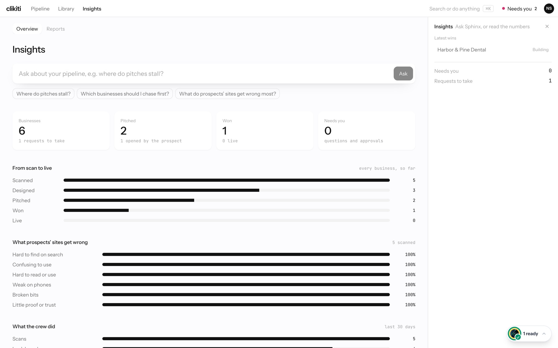 Insights: Ask box, totals, scan-to-live funnel and common site problems